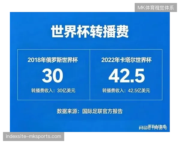世界杯各场馆为何舍弃单一转播流,转而采用碎片化社交分发策略? 世界杯各场馆为何舍弃单一转播流,转而采用碎片化社交分发策略?